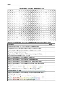 Preview of Electromagnetic Spectrum - Word Search Puzzle Worksheet Activity (Printable)