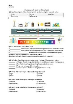 Preview of Electromagnetic Spectrum - Worksheet | Printable and Distance Learning