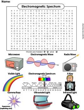 activity homework waves electromagnetic spectrum