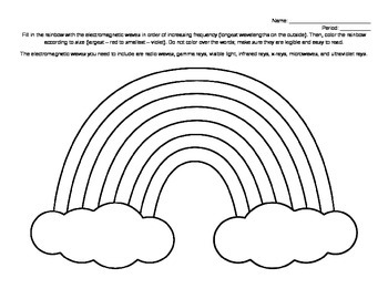 Electromagnetic Wave Rainbow by Science It Up | Teachers Pay Teachers