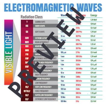 Preview of Electromagnetic Waves