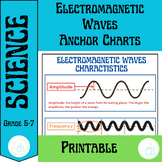 Electromagnetic Waves Anchor Chart