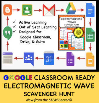 Preview of Electromagnetic Waves Google Drive Scavenger Hunt