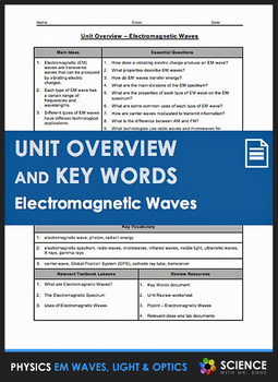 Preview of Electromagnetic Waves Light & Optics Physics Unit Overview & Vocabulary Words