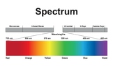Electromagnetic Waves Spectrum. The Light Spectrum.