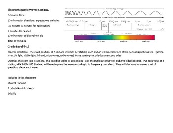 Preview of Electromagnetic Waves Stations