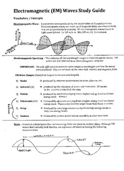 Preview of Electromagnetic Waves Test and Study Guide