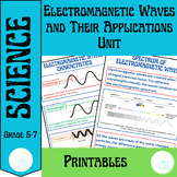 Electromagnetic Waves and their Applications Unit