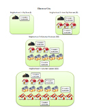 Electron City POGIL Style Activity: Electron Configuration