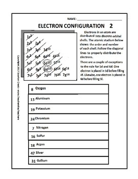 Preview of Electron Configuration 2