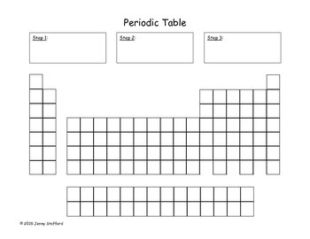 Electron Configuration by Math in Demand | Teachers Pay Teachers