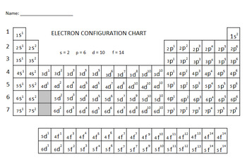 Preview of Electron Configuration Chart