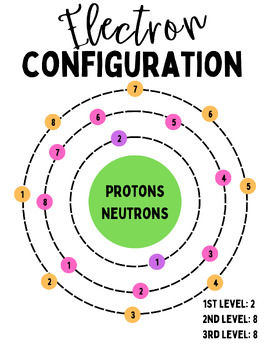 Preview of Electron Configuration Cheat Sheet/Handout