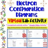 Electron Configuration Diagrams (Bohr Model & Lewis Dot) *