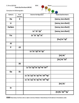 Preview of Electron Configuration Noble Gas Shorthand Practice ; EDITABLE, *Key Included*