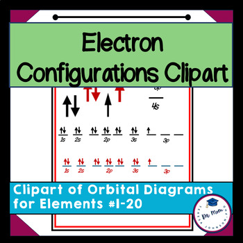 Preview of Electron Configuration Orbital Diagrams Commercial Use Clipart Elements 1-20
