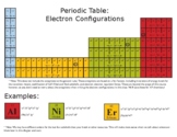 Electron Configuration Periodic Table