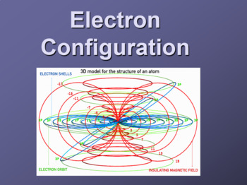 Preview of Electron Configuration PowerPoint Presentation