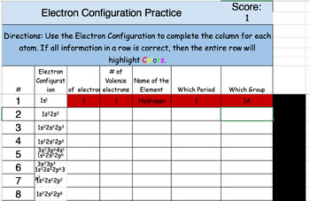Preview of Electron Configuration Table