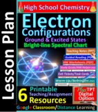 Electron Configurations, Excited State: 6-Resource Lesson Plan Distance Learning