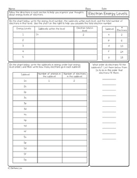 Electron Energy Levels Chemistry Homework Worksheet by Science With Mrs Lau