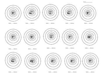 Learn the Parts of an Atom