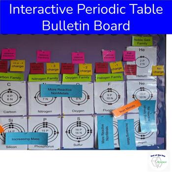 Preview of Electron arrangement-  Bohr Model - Periodic Table - Interactive Bulletin Board