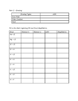 Electronegativity by Dynesse Saling | Teachers Pay Teachers