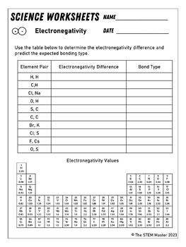 Electronegativity Difference and Bond Type Science Chemistry Worksheet