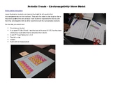 Electronegativity Straw Periodic Trends Modeling