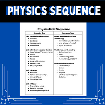 Preview of Physics Sequence