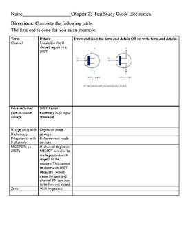 Preview of Electronics Chapter 23 Study Guide Vocational Technical High School