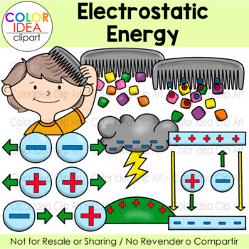 Preview of Electrostatic Energy