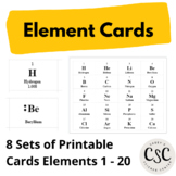 Element Cards Chemistry