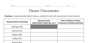 Element Characteristics