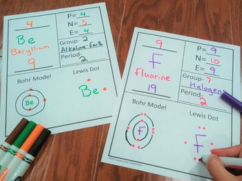 Element Mini Poster Project Freebie By Teacher Erica S Science Store