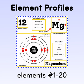 Preview of Element Profiles (1-20)
