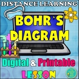Periodic Table Digital Lesson- Notes Slides and Activity D