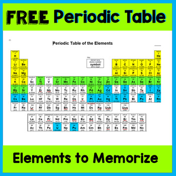 Element Symbol Sets for Memorization by Delzer's Dynamite Designs