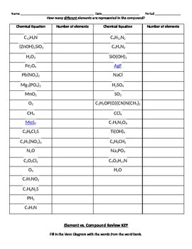 Element and Compound Review by Mrs Cs Closet | Teachers Pay Teachers
