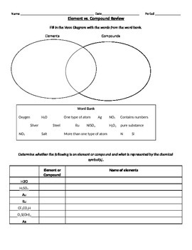 Preview of Element and Compound Review