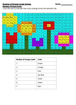 Preview of Element's Energy Levels  Activity -   Chemistry Puzzle  - flowers