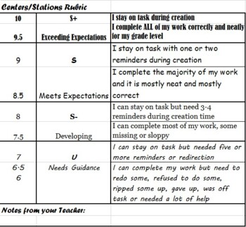 Preview of Elementary Art Rubric . Station or Center Rubric . S/U