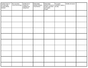 Preview of Elementary Art Scope & Sequence Framework Template for K-5- Texas TEKS-related