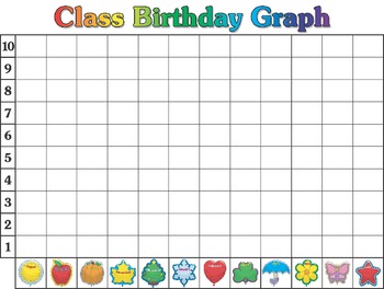 Preview of Elementary Birthday Graph