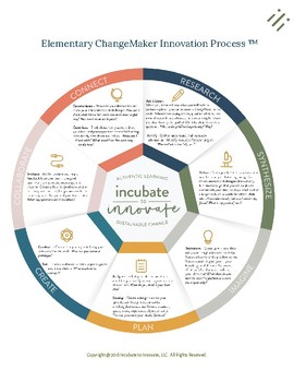 Preview of Elementary ChangeMaker Innovation Process ™
