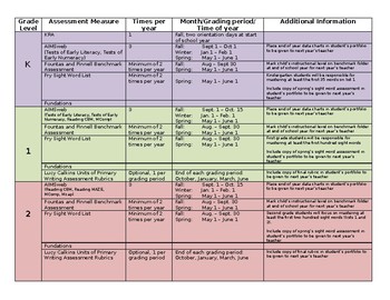 Preview of Elementary Diagnostic Assessment Blueprint