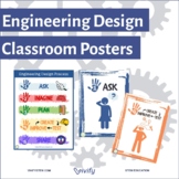 Elementary Engineering Design Process Bulletin Board Decor