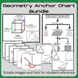Classifying Angles and 2D/3D Shapes: Elementary Geometry A