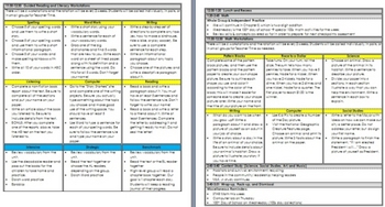 Preview of Elementary Grades Lesson Plan Template with Work Stations